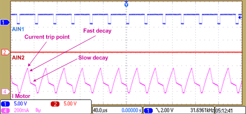 DRV8848 app_I_reg_llsel7.gif