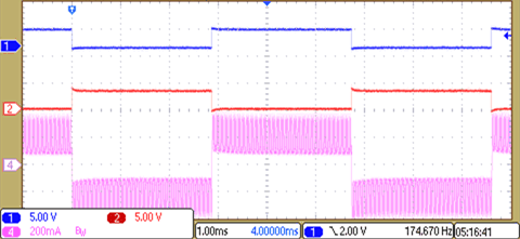 DRV8848 app_step_mode_llsel7.gif