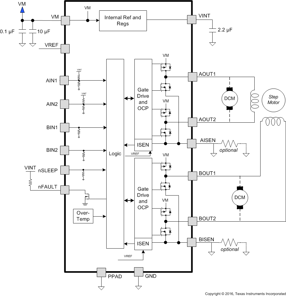 DRV8848 fbd_LLSEL7.gif