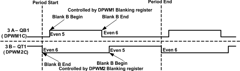 UCD3138128 UCD3138A64 DPWMx_timing_SLUSBZ8.gif