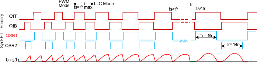 UCD3138128 UCD3138A64 LLC_waveforms_lusap2.gif