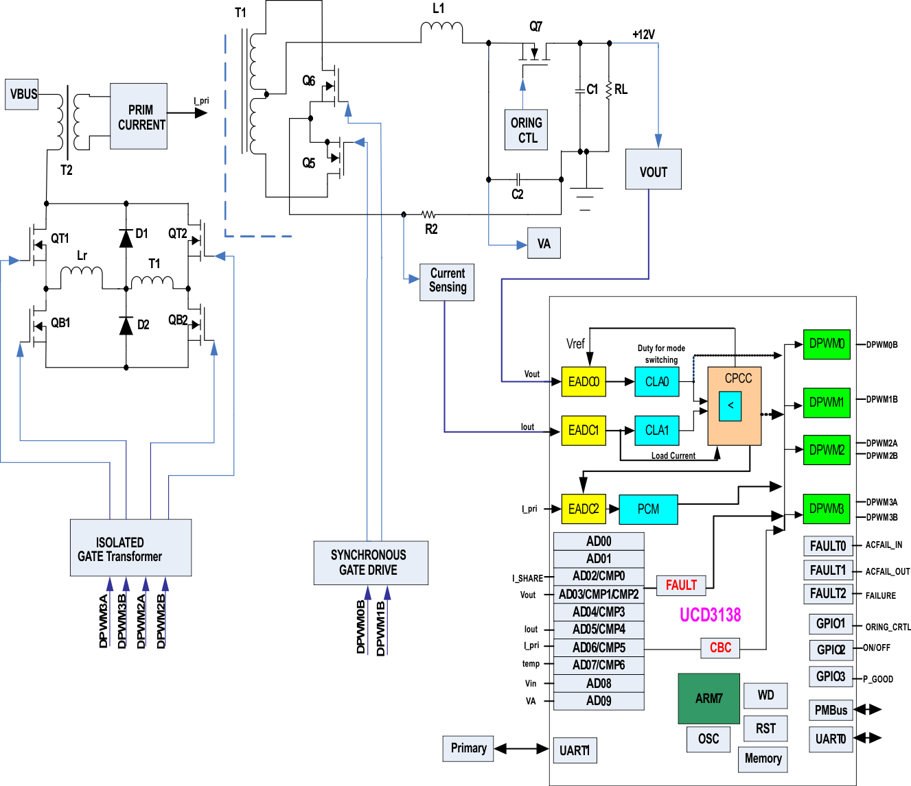 UCD3138128 UCD3138A64 app_schematic_large_SLUSBZ8.gif