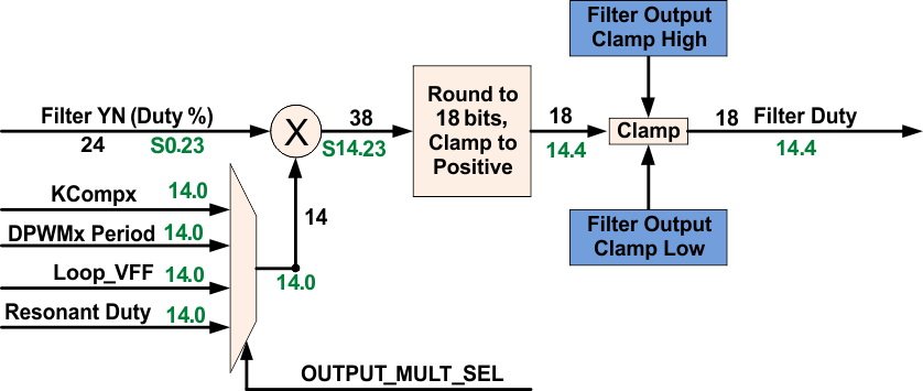 UCD3138128 UCD3138A64 flt_outclamp_lusap2.gif