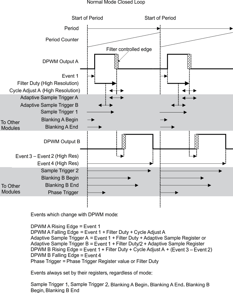 UCD3138128 UCD3138A64 normal2_closed_loop_lusap2.gif