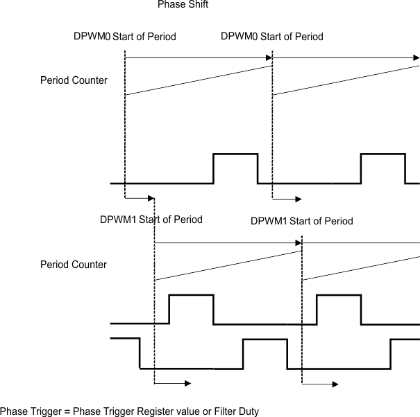 UCD3138128 UCD3138A64 phase2_shift_lusap2.gif