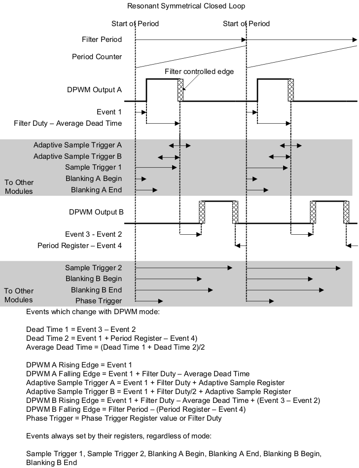 UCD3138128 UCD3138A64 resonant2_mode_lusap2.gif