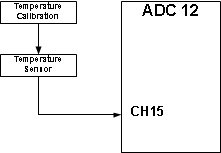 UCD3138128 UCD3138A64 temp_sensor_SLUSBZ8.gif