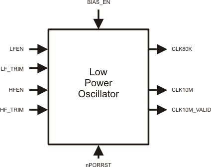 LPO_Block_Diagram_pns160.gif