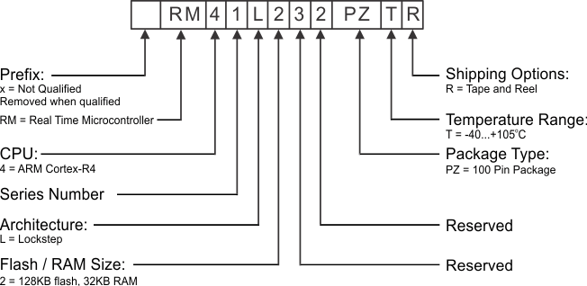 device_numbering_conv_f7_spns240.gif