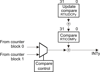 rti_compare_bd_spns186.gif