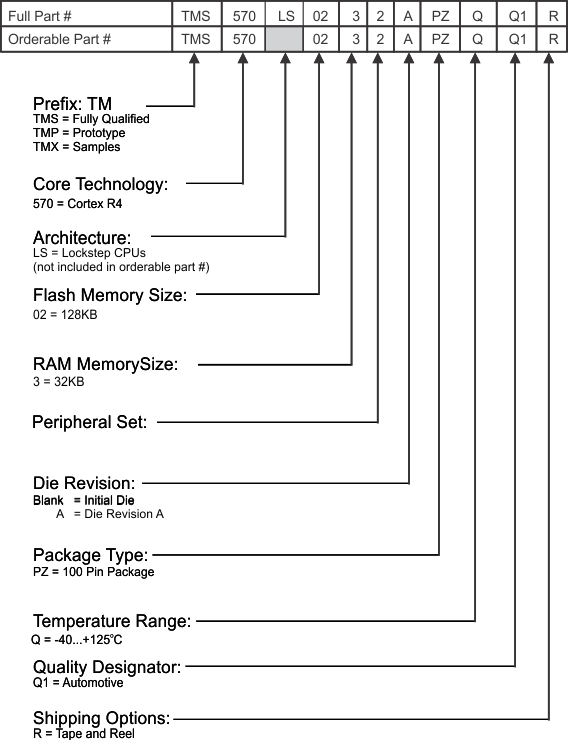 device_numbering_conv_f8_spns242.gif