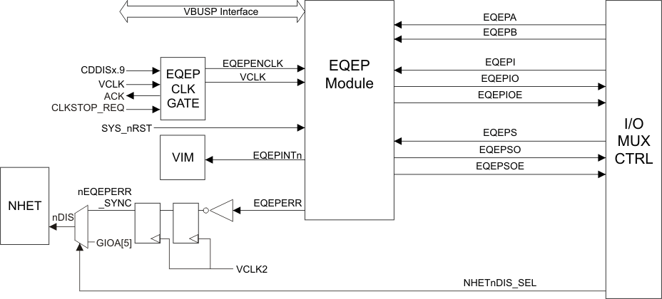 eQEP_connections_spns186.gif