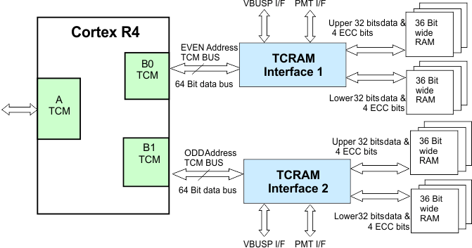 tcram_fbd_144pin_spns186.gif