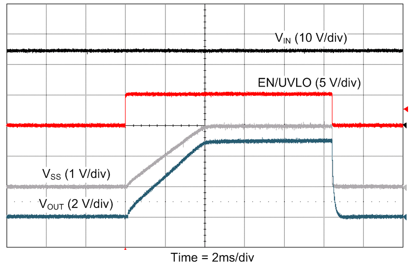 LM5160 LM5160A EN_Startup_Vin24V_SNVU441.gif