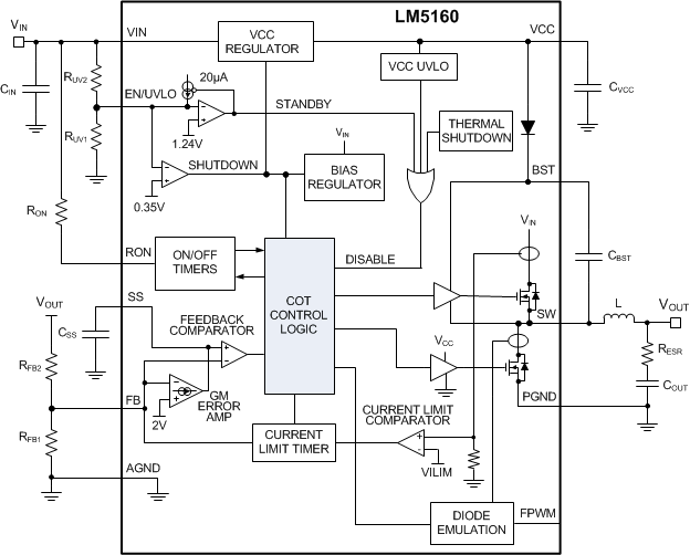 LM5160 LM5160A FBD_LM5160_SNVSA03.gif