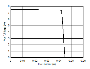 LM5160 LM5160A Vcc_Icc_SNVSA03.gif