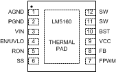 LM5160 LM5160A po_WSON_12_snvsa03.gif