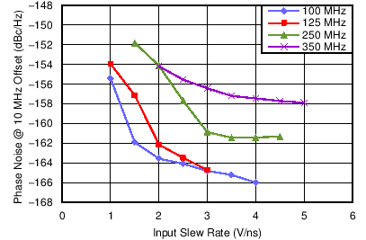 C003_PNfloor_vs_SR_snas626.png