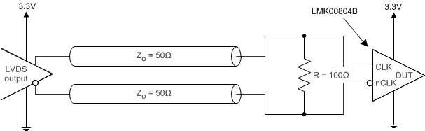 LVDS_Input_Configuration_snas642.gif