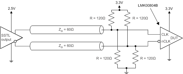 SSTL_Input_Configuration_snas642.gif