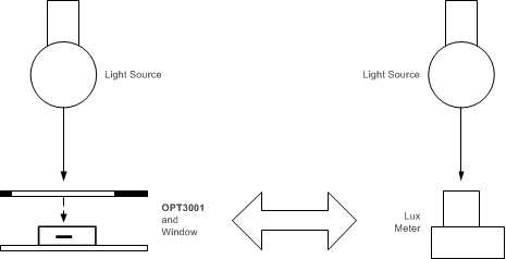 OPT3001 aij_Measurement_Fixture.gif