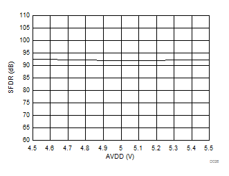 AMC1305L25 AMC1305M05 AMC1305M25 D026_SBAS654.gif