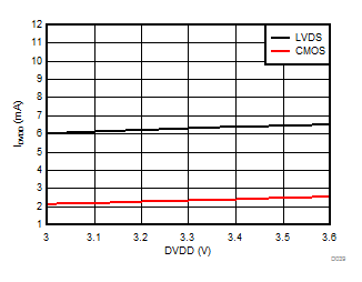 AMC1305L25 AMC1305M05 AMC1305M25 D039_SBAS654.gif