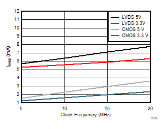 AMC1305L25 AMC1305M05 AMC1305M25 D042_SBAS654.gif