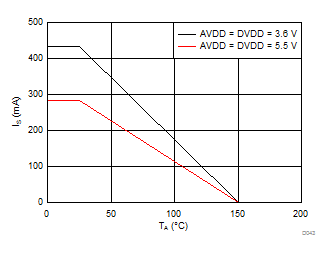 AMC1305L25 AMC1305M05 AMC1305M25 D043_SBAS654.gif