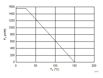 AMC1305L25 AMC1305M05 AMC1305M25 D044_SBAS655.gif