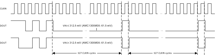 AMC1305L25 AMC1305M05 AMC1305M25 ai_FSinput_bas654.gif