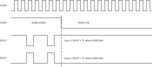 AMC1305L25 AMC1305M05 AMC1305M25 ai_failsafe_bas654.gif