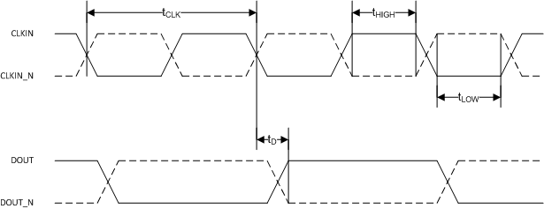 AMC1305L25 AMC1305M05 AMC1305M25 tim_int_bas654.gif