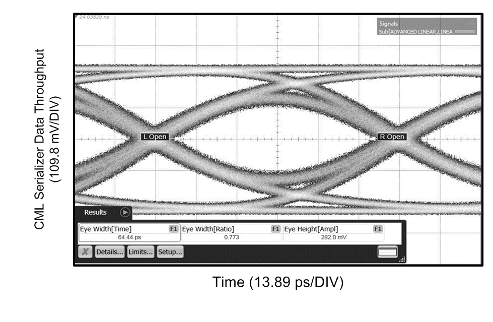 12G_10in5mil_BR820_scope_EQ2_eye.gif