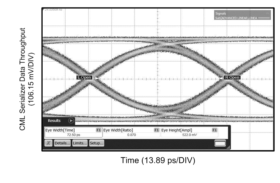 12G_5in5mil_BR820_scope_EQ1_eye.gif