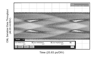 8G_15in5milRX_10in5milTX_BR820_scope_NR_eye.gif