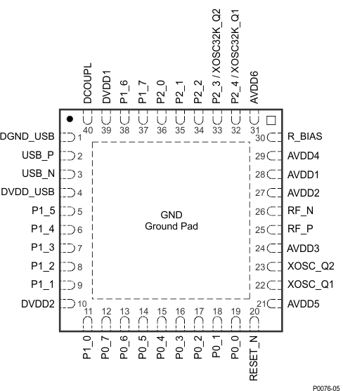 CC2540T P0076-05_WRS172.gif