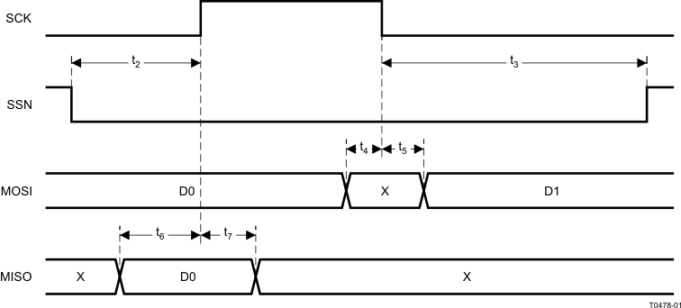 CC2540T T0478-01_WRS086.gif