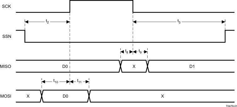 CC2540T T0479-01_WRS086.gif