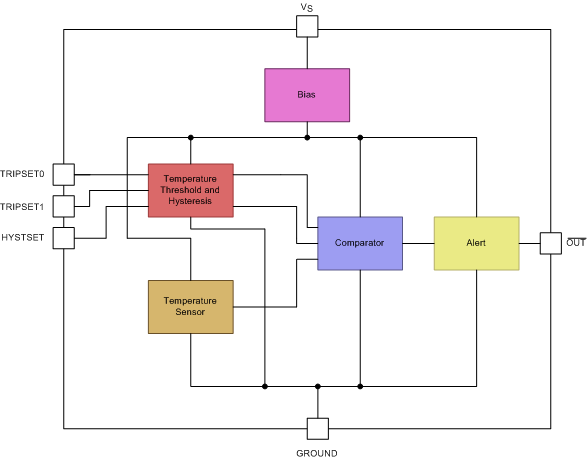 TMP302-Q1 TMP302_Block_Diagram_SLOS889.gif