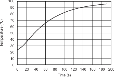 TMP302-Q1 tc_therm_step_resp_air_time_slos889.gif