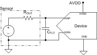 ADS7042 apps_sys_sensor_bas608.gif