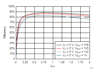 GUID-799DA220-A593-4574-9EA0-37A15C2ECE27-low.gif