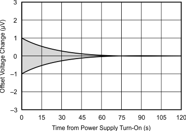 graph9_sbos714.gif