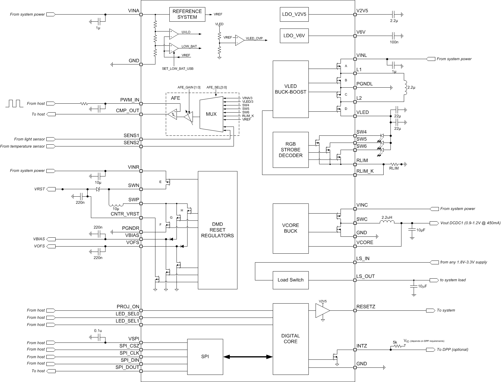 DLPA2005 Block_Diagram_PAD2005A4.gif