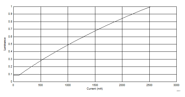 DLPA2005 D001_DLPS051.gif