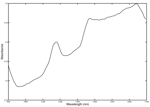 DLPA2005 Polypropylene_Absorbance.png