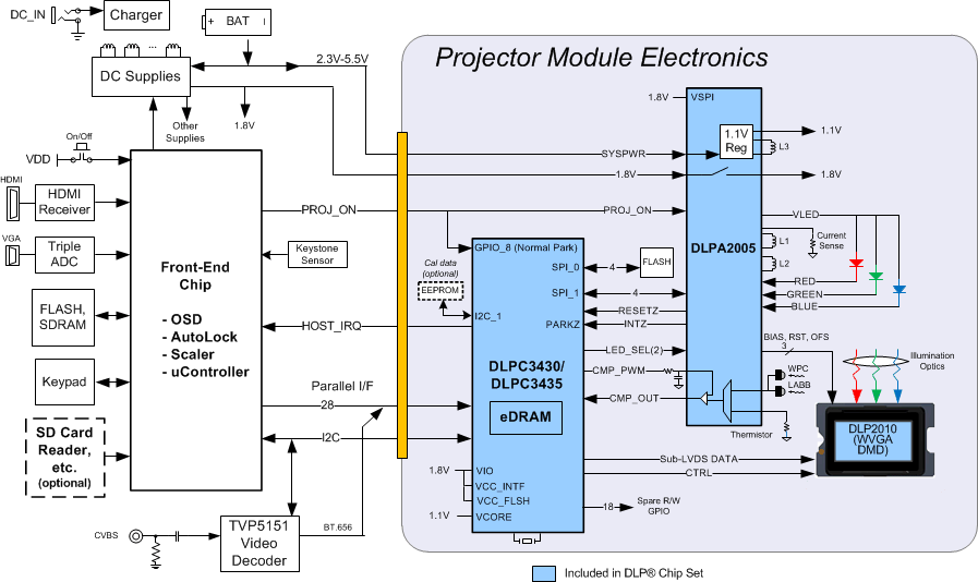 DLPA2005 fbd_DLPS044.gif