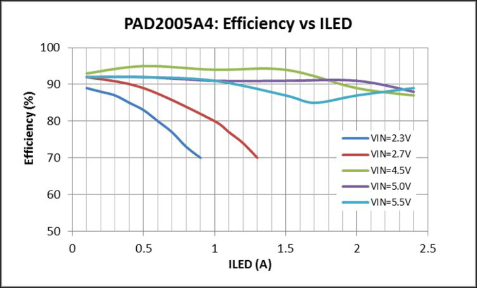 DLPA2005 iled_dac_pad2005_update.gif