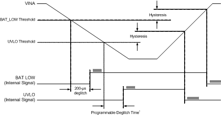 DLPA2005 tim_UVLO_LPS043.gif